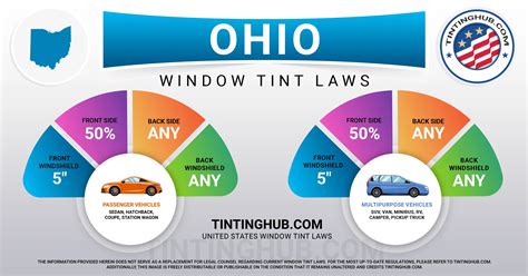 Ohio Window Tint Laws (Last Update 2024) - TintingHub