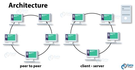 Image result for Cassandra Java Client