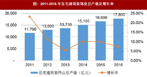 2020年中国建筑市场现状分析及行业发展趋势预测「图」_趋势频道-华经情报网