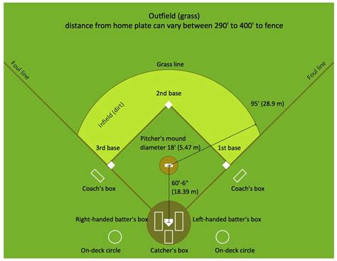 Baseball Field 的图像结果
