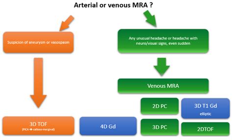 Imaging of Cerebral Venous Thrombosis