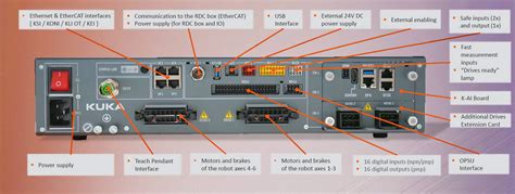 Small robot controller KR C5 micro for iiQKA.OS2 | KUKA India