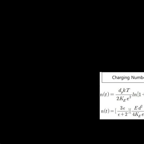 Image result for Particle Simulation Filter