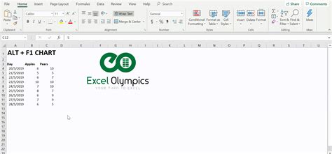 Excel Shortcuts Using the Alt key - Excel olympics