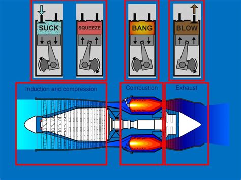 Jet Engine 的图像结果