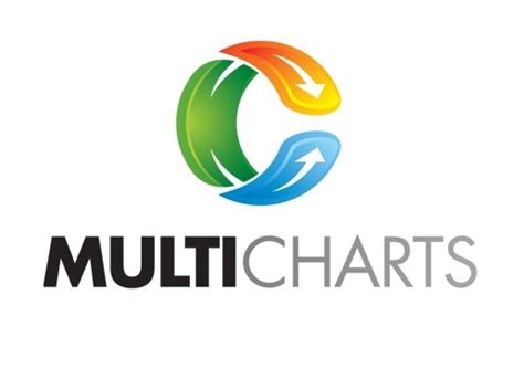 Image result for MultiCharts Net