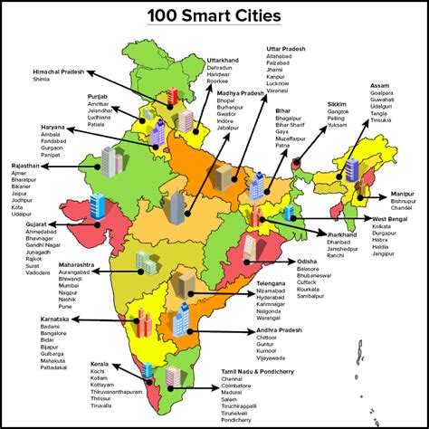 Smart City: To Improve Smart City Proposals Workshop Are Prepared