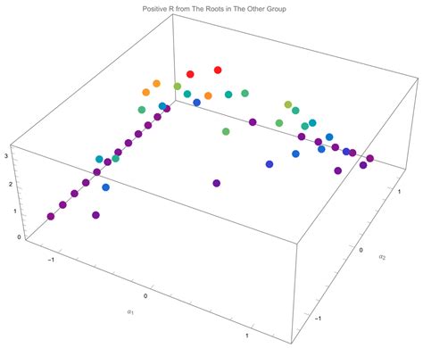 Four-Dimensional Gait Surfaces for a Tilt-Rotor—Two Color Map Theorem