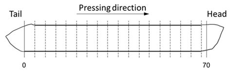 Numerical Investigation of Plastic Strain Homogeneity during Equal ...