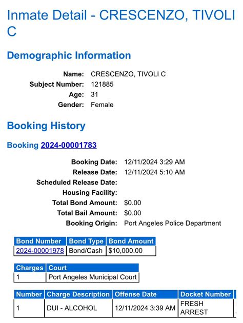 Tivoli Crescenzo - Clallam County Jail Roster | Facebook