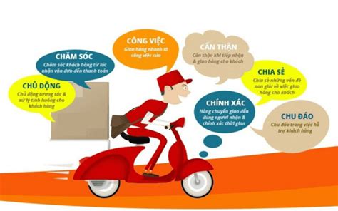 SQL Maintain Shipper 的图像结果