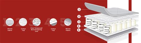 Repose Eyelidz Bonnell Spring Mattress with Durable Open-Coil System ...