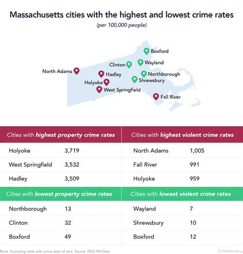 Safest Towns Massachusetts: Discover Tranquil Havens