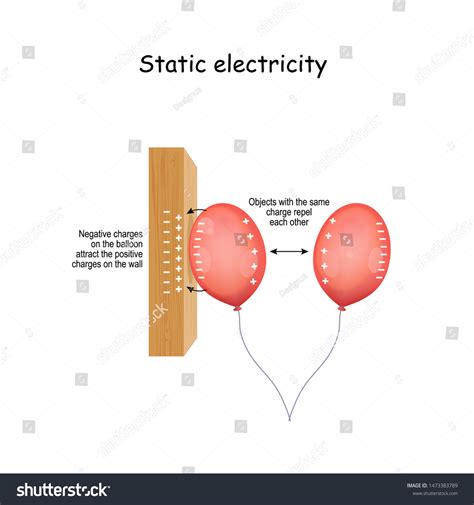 Static Electricity Examples