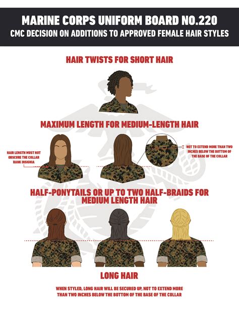 Marines may be inching closer to allowing women to have ponytails