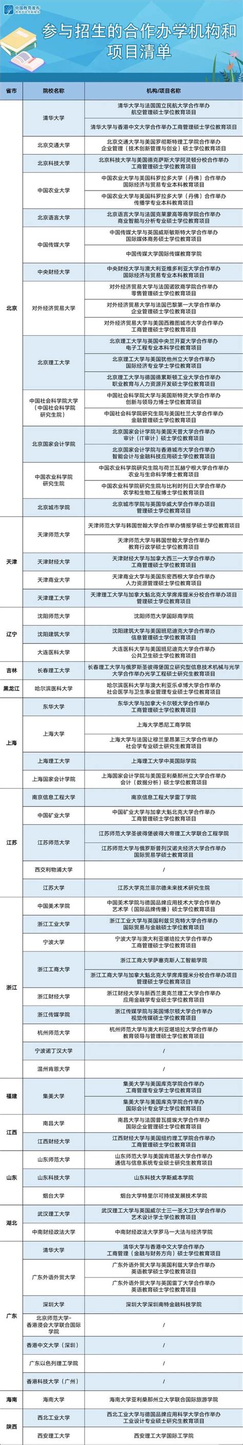 上海大学国际本科4+0自主招生简章（2022报名考试中）
