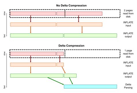 Image result for A Distributed Object Store GitHub