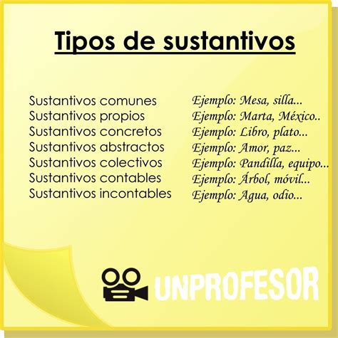 Tipos de sustantivos - ¡¡RESUMEN + EJEMPLOS!!