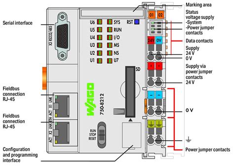 Image result for Controller Pfc200 Programming