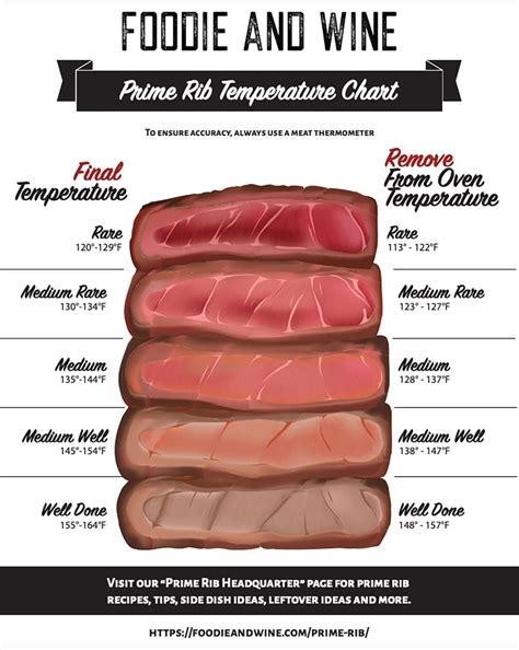 25 Pitmaster Tips For Smoking A Prime Rib - Foodie and Wine