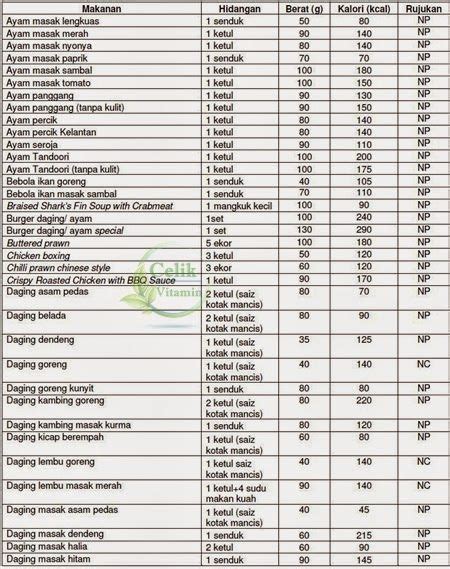 Senarai Kalori Minuman: Kenali Kandungan Gula dalam Minuman Anda