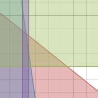 Image result for Desmos Linear Programming
