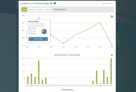 Feedspy - social media analytics