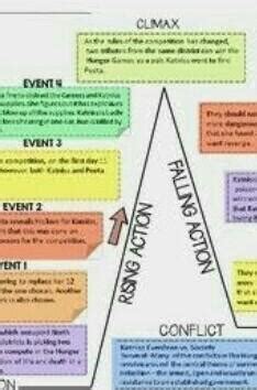 story map of the giver - Brainly.in