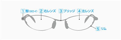 Image result for HTML Header Code Example