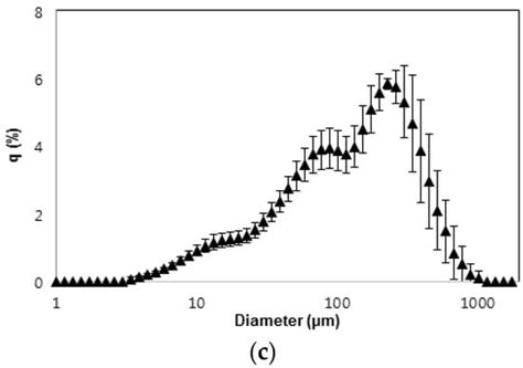 Feasibility of Continuous Pretreatment of Corn Stover: A Comparison of ...