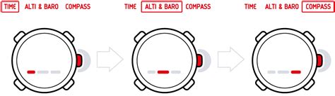 Suunto Core Functions 的图像结果