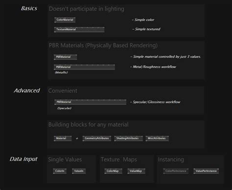VL: Stride 3D Engine Update #4