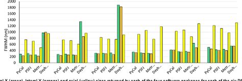 Image result for Point Spread Function Analysis