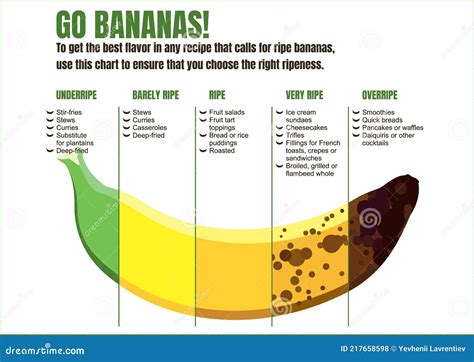 Overripe Bananas Isolated On Green Background Stock Photography | CartoonDealer.com #179911742