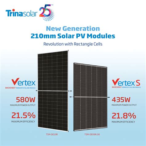 Solar PV Module 的图像结果
