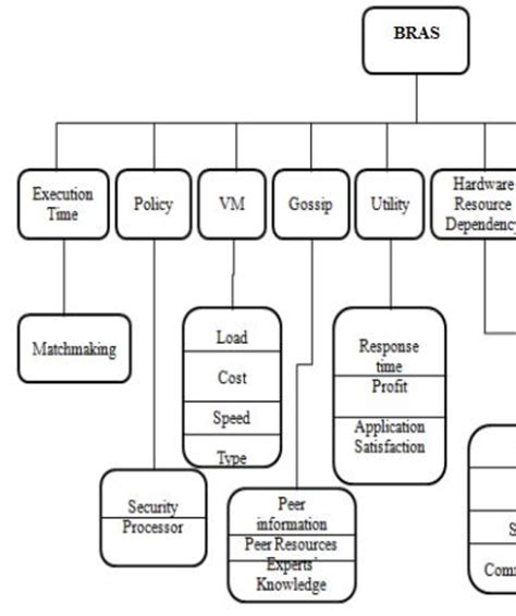 Image result for Resource Allocation Strategies