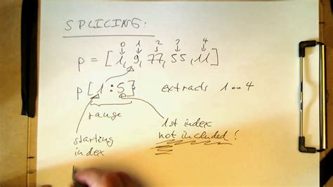 Image result for YouTube Lists Python