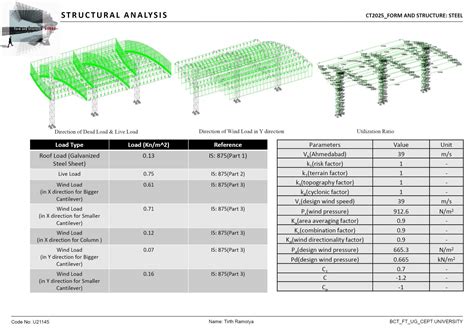 Ombre | CEPT - Portfolio