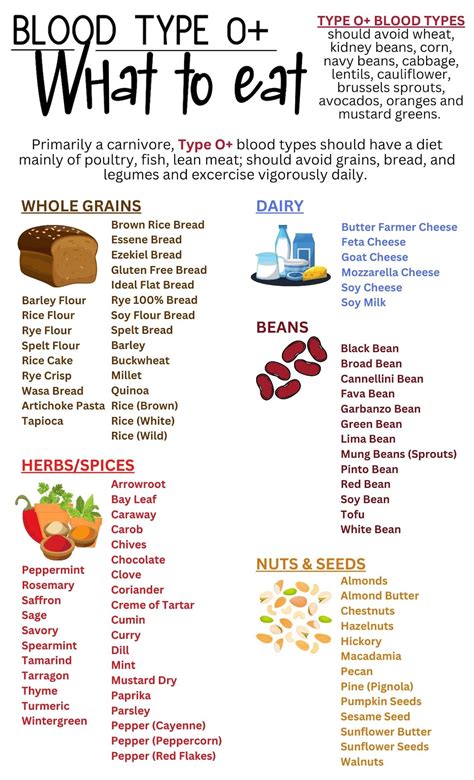 Blood Type O Food Chart, Blood Type Diet, Blood Group Food Chart ...