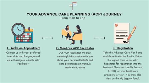 Advance Care Planning | FYCS