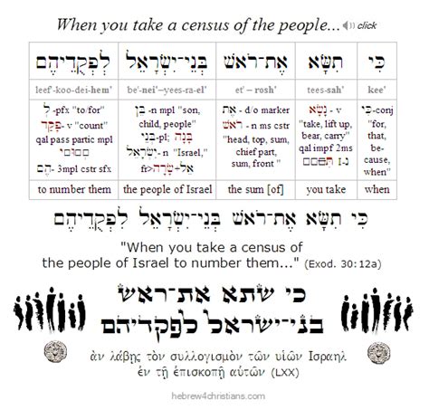 Hebrew Word of the Week - Nasa'