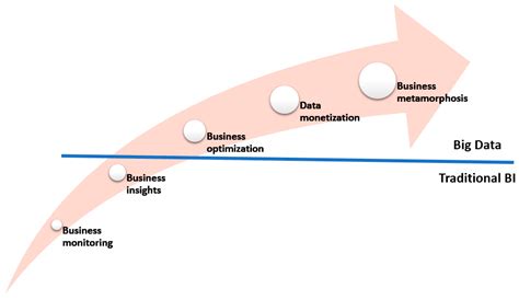 Big Data Model 的图像结果