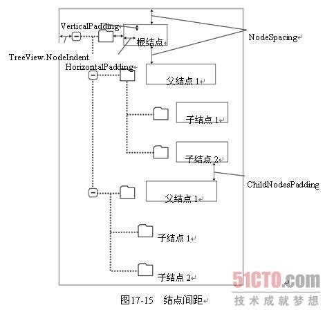 HTML5 TreeView 的图像结果