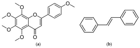 Determination of Tangeretin in Rat Plasma: Assessment of Its Clearance ...