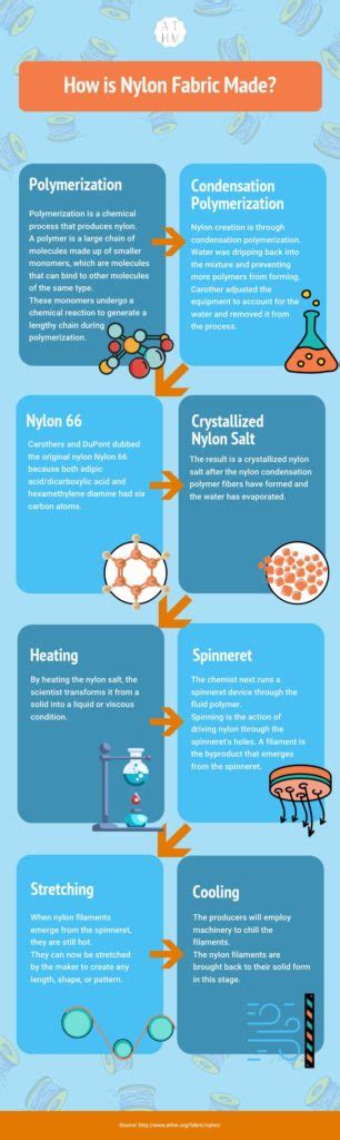 Image result for Process of Decoding