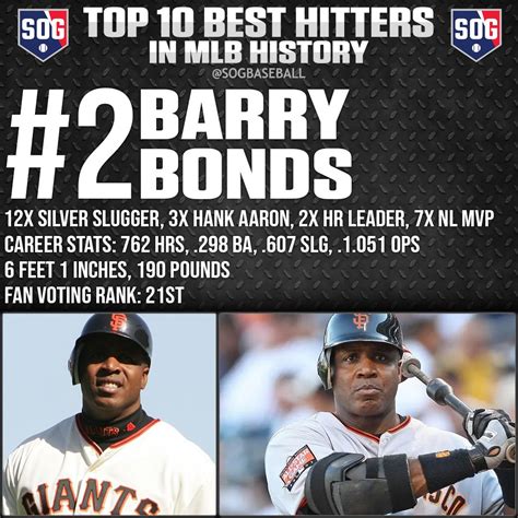 Top 10 Best Hitters Ever in MLB History - SOG Sports
