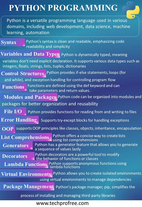Techprofree Python Course 的图像结果