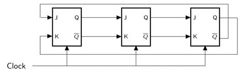Digital Logic: GATE CSE 1993 | Question: 6-3