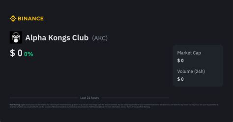 Alpha Kongs Club Price | AKC Price Index, Live Chart and INR Converter ...