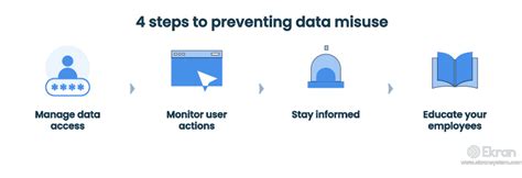 Data Misuse Examples 的图像结果